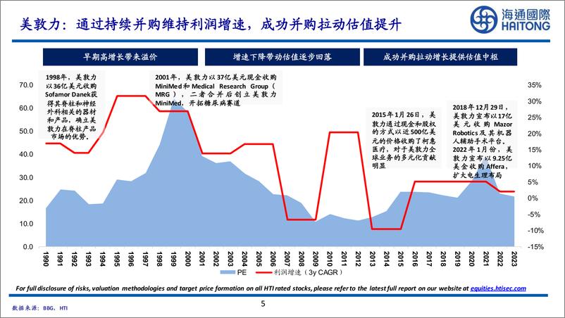 《医药行业-与成熟市场相比-中国的医药股被低估了吗？-海通国际》 - 第5页预览图