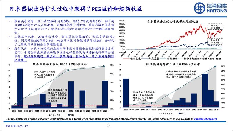 《医药行业-与成熟市场相比-中国的医药股被低估了吗？-海通国际》 - 第6页预览图