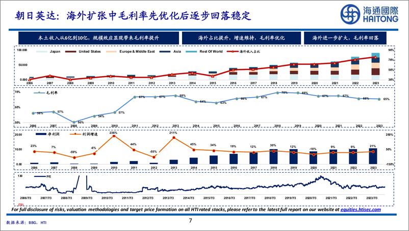 《医药行业-与成熟市场相比-中国的医药股被低估了吗？-海通国际》 - 第7页预览图