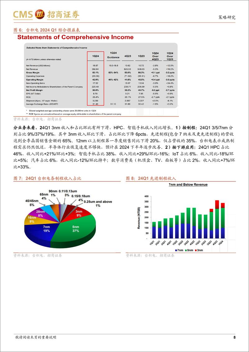 《202405月更新-Meta推出全新AI模型Llama 3，大模型竞赛加速》 - 第8页预览图