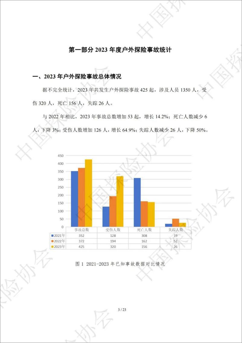 《2023年度中国户外探险事故报告-中国探险协会》 - 第3页预览图