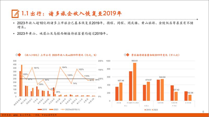 《社会服务行业2024年中期策略报告：出行持续火热，美业表现分化-240625-平安证券-24页》 - 第6页预览图