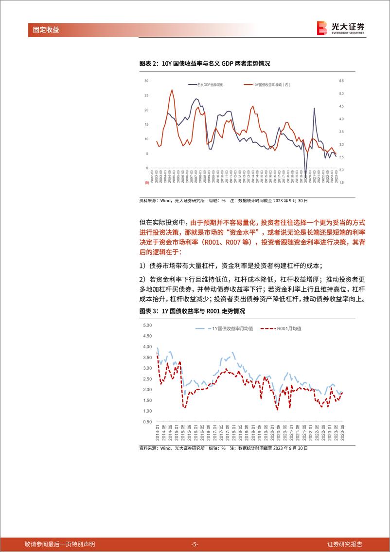 《利率债2024年投资策略：经济恢复局面可能更好，需要一定的耐心-20231029-光大证券-23页》 - 第6页预览图