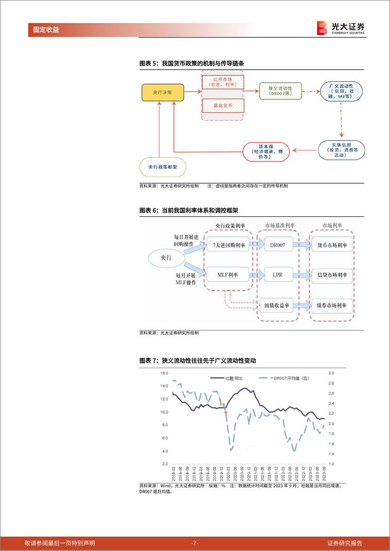 《利率债2024年投资策略：经济恢复局面可能更好，需要一定的耐心-20231029-光大证券-23页》 - 第8页预览图