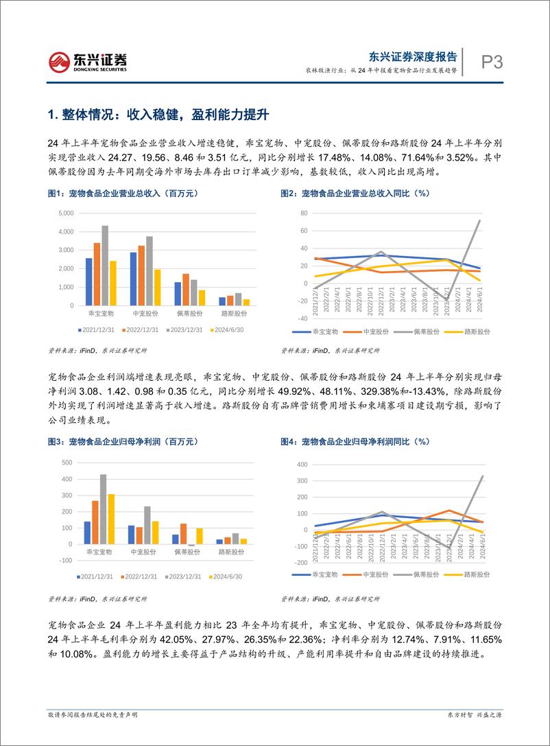 《农林牧渔行业：从24年中报看宠物食品行业发展趋势-241001-东兴证券-13页》 - 第3页预览图