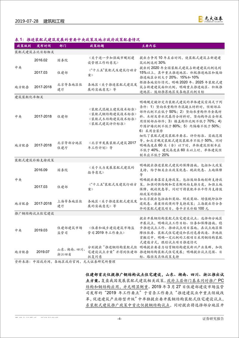 《装配式建筑行业跟踪研究：“钢结构+住宅”四省试点方案出炉，钢结构推广料提速-20190728-光大证券-16页》 - 第5页预览图