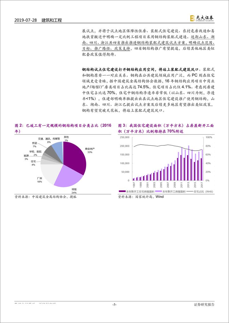 《装配式建筑行业跟踪研究：“钢结构+住宅”四省试点方案出炉，钢结构推广料提速-20190728-光大证券-16页》 - 第6页预览图