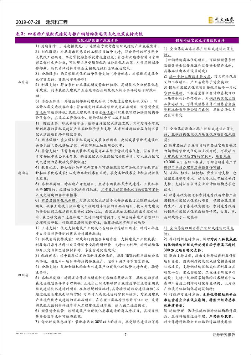 《装配式建筑行业跟踪研究：“钢结构+住宅”四省试点方案出炉，钢结构推广料提速-20190728-光大证券-16页》 - 第8页预览图