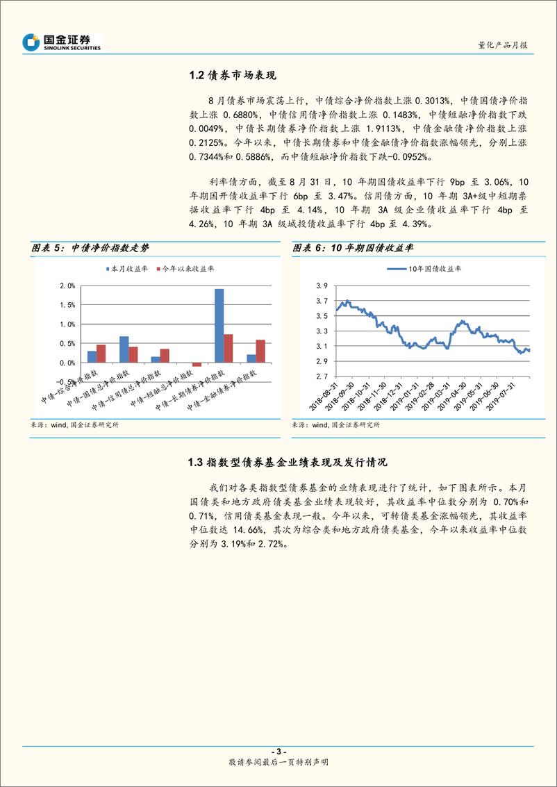 《指数型债券基金跟踪月报：2019年第9期-20190919-国金证券-10页》 - 第4页预览图