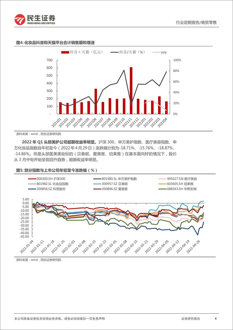 《商贸零售行业2021&2022Q1医美美妆业绩综述：高增长+强确定性叠加困境反转，构筑板块行情主旋律-20220505-民生证券-22页》 - 第5页预览图