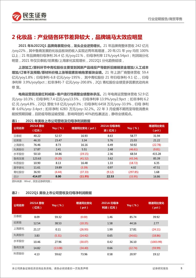 《商贸零售行业2021&2022Q1医美美妆业绩综述：高增长+强确定性叠加困境反转，构筑板块行情主旋律-20220505-民生证券-22页》 - 第6页预览图