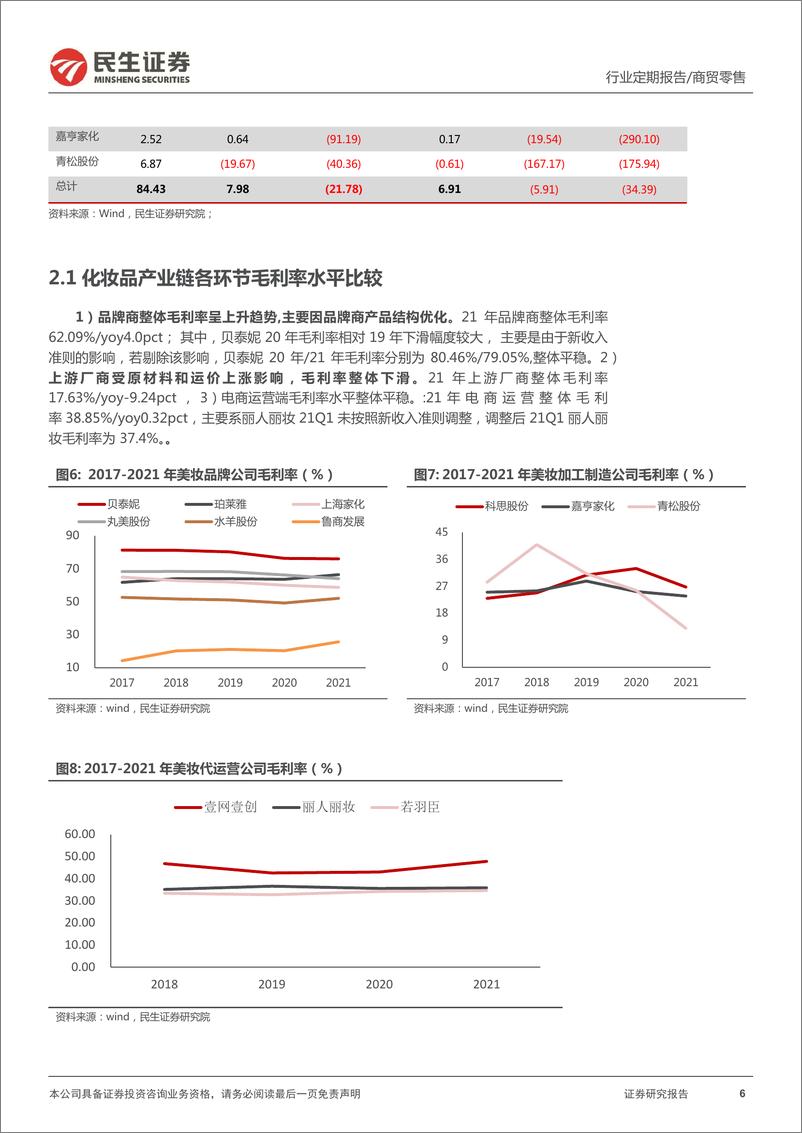 《商贸零售行业2021&2022Q1医美美妆业绩综述：高增长+强确定性叠加困境反转，构筑板块行情主旋律-20220505-民生证券-22页》 - 第7页预览图