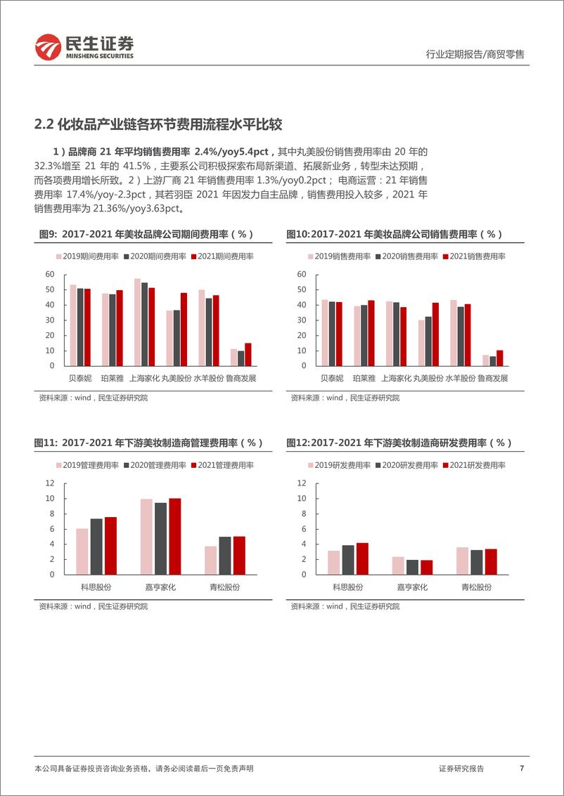 《商贸零售行业2021&2022Q1医美美妆业绩综述：高增长+强确定性叠加困境反转，构筑板块行情主旋律-20220505-民生证券-22页》 - 第8页预览图