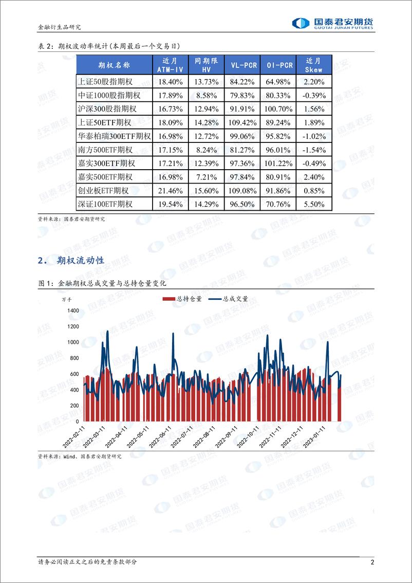 《金融期权：隐波略有回升，可考虑逆比例价差策略做尾部保护-20230205-国泰君安期货-15页》 - 第3页预览图