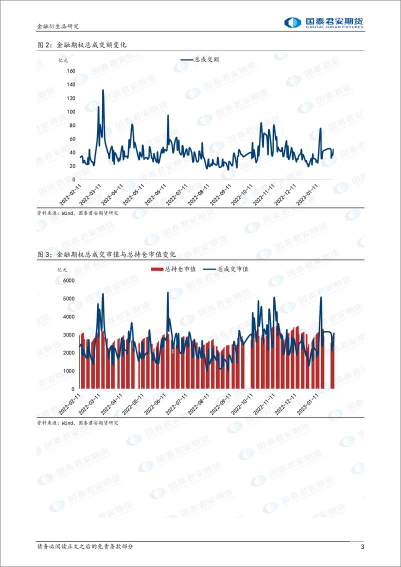 《金融期权：隐波略有回升，可考虑逆比例价差策略做尾部保护-20230205-国泰君安期货-15页》 - 第4页预览图