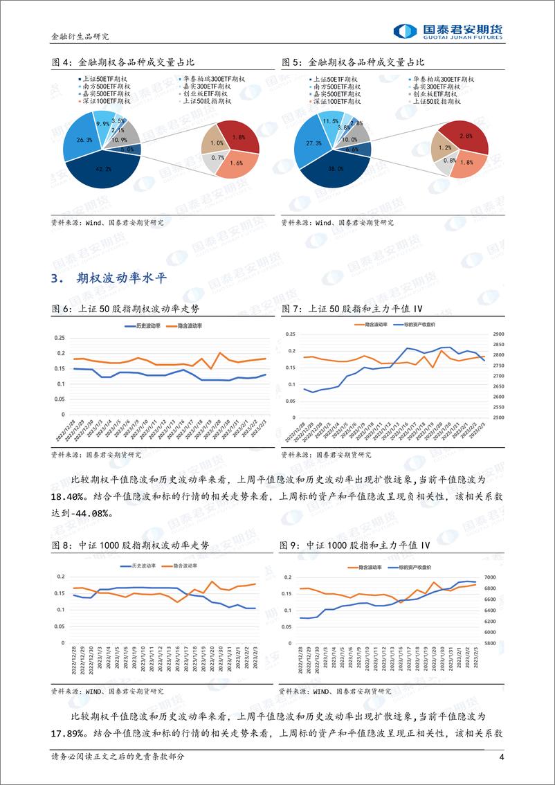 《金融期权：隐波略有回升，可考虑逆比例价差策略做尾部保护-20230205-国泰君安期货-15页》 - 第5页预览图