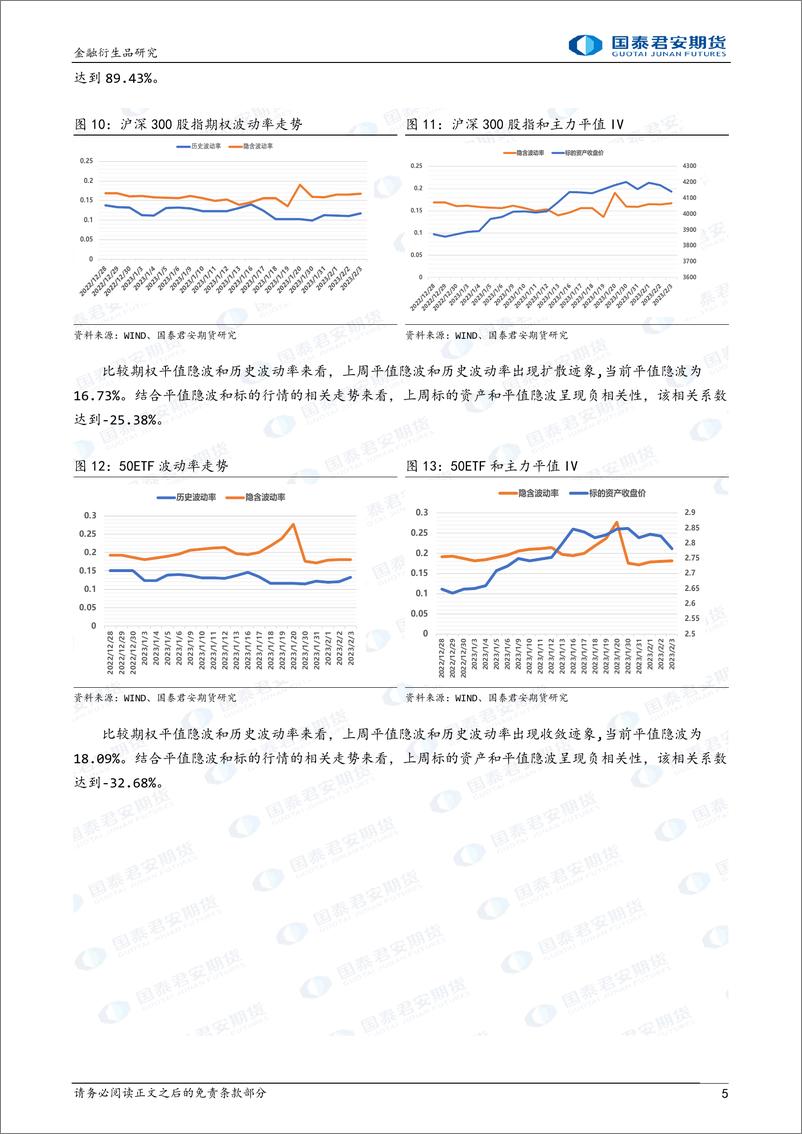 《金融期权：隐波略有回升，可考虑逆比例价差策略做尾部保护-20230205-国泰君安期货-15页》 - 第6页预览图