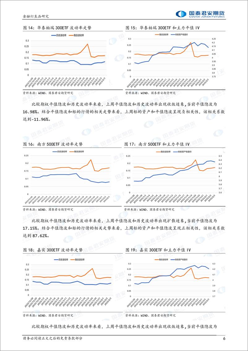 《金融期权：隐波略有回升，可考虑逆比例价差策略做尾部保护-20230205-国泰君安期货-15页》 - 第7页预览图