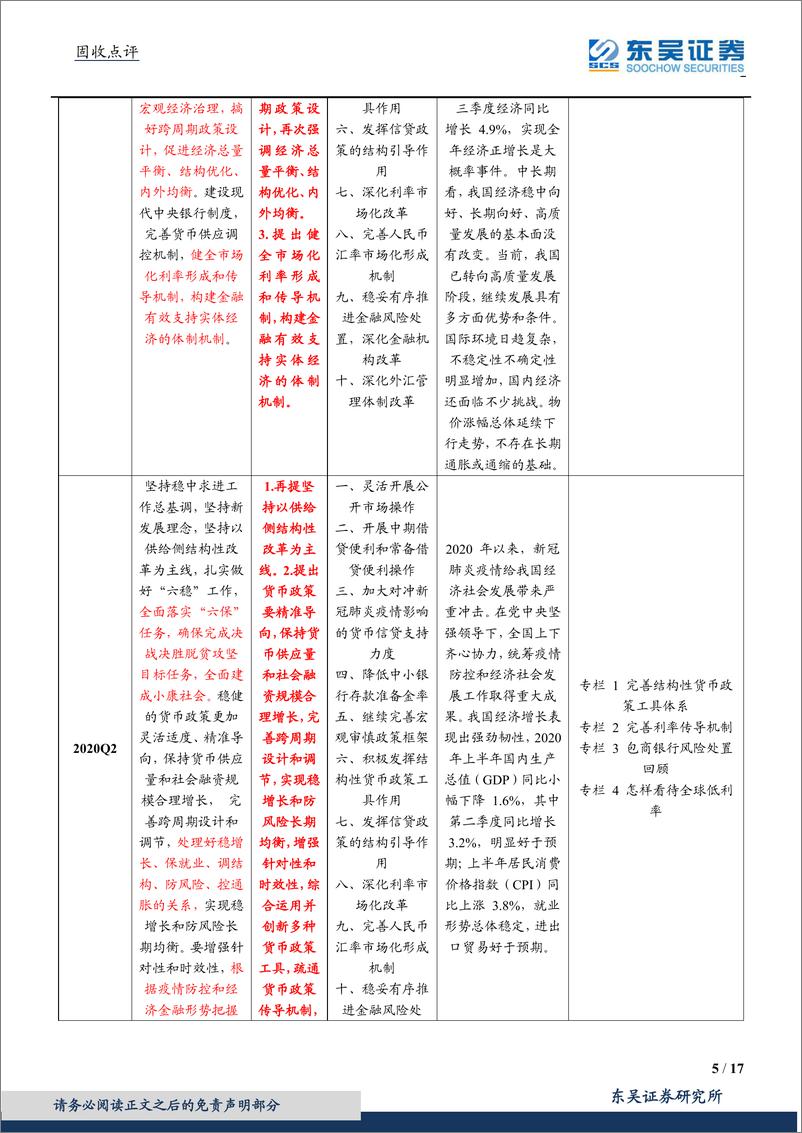 《货币政策执行报告及金融数据点评：货币政策稳字当头，信贷增量迎开门红-20210210-东吴证券-17页》 - 第5页预览图