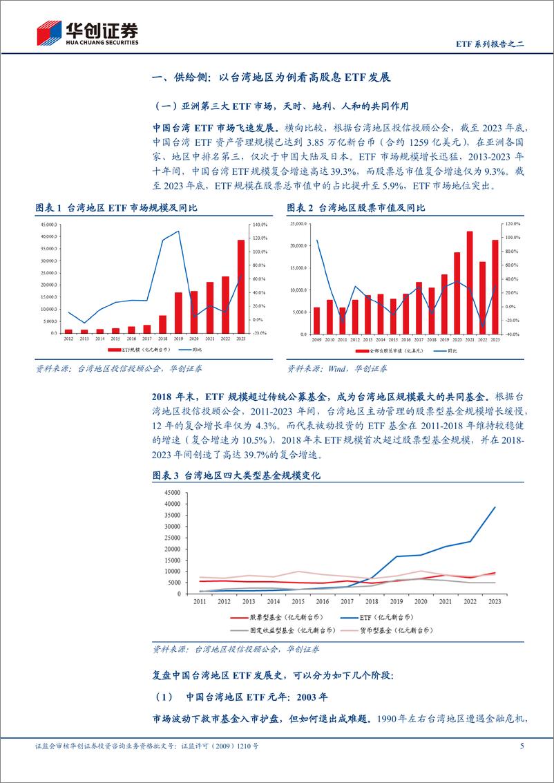 《非银金融行业深度研究报告-ETF系列报告之二：中国台湾地区高股息ETF为何高歌猛进？-240626-华创证券-22页》 - 第5页预览图