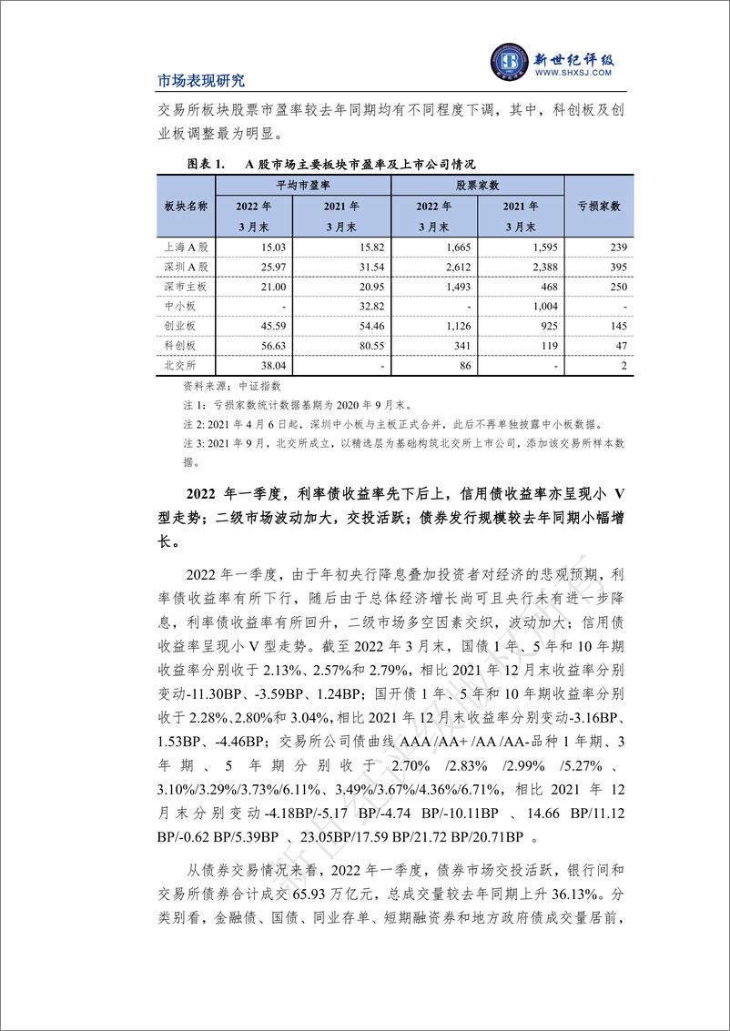 《新世纪评级-证券行业2022年一季度市场表现分析-13页》 - 第3页预览图