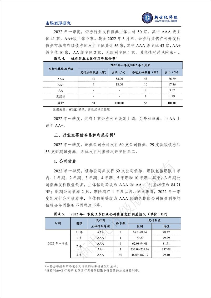 《新世纪评级-证券行业2022年一季度市场表现分析-13页》 - 第6页预览图