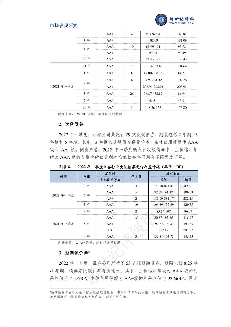 《新世纪评级-证券行业2022年一季度市场表现分析-13页》 - 第7页预览图