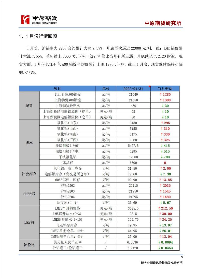 《铝月报：海外减产预期叠加库存下滑，铝价再度上涨-20220207-中原期货-17页》 - 第4页预览图