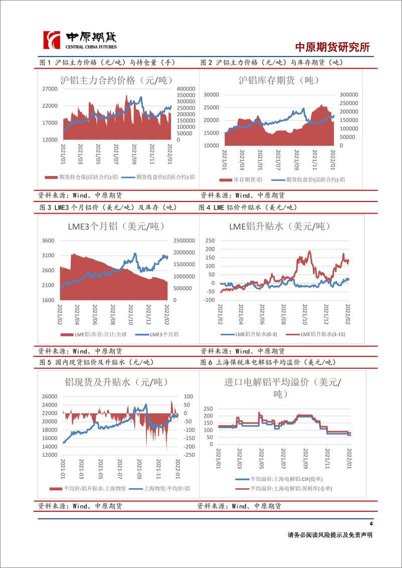 《铝月报：海外减产预期叠加库存下滑，铝价再度上涨-20220207-中原期货-17页》 - 第5页预览图