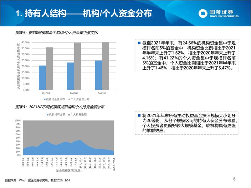 《主动权益基金2021年年报分析：机构持有比例微升，全年业绩“奖勤罚懒”-20220407-国金证券-20页》 - 第7页预览图