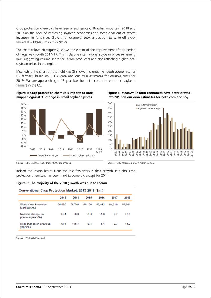 《瑞银-全球-化工行业-全球作物保护追踪：拉美即将迎来丰收季-2019.9.25-33页》 - 第6页预览图
