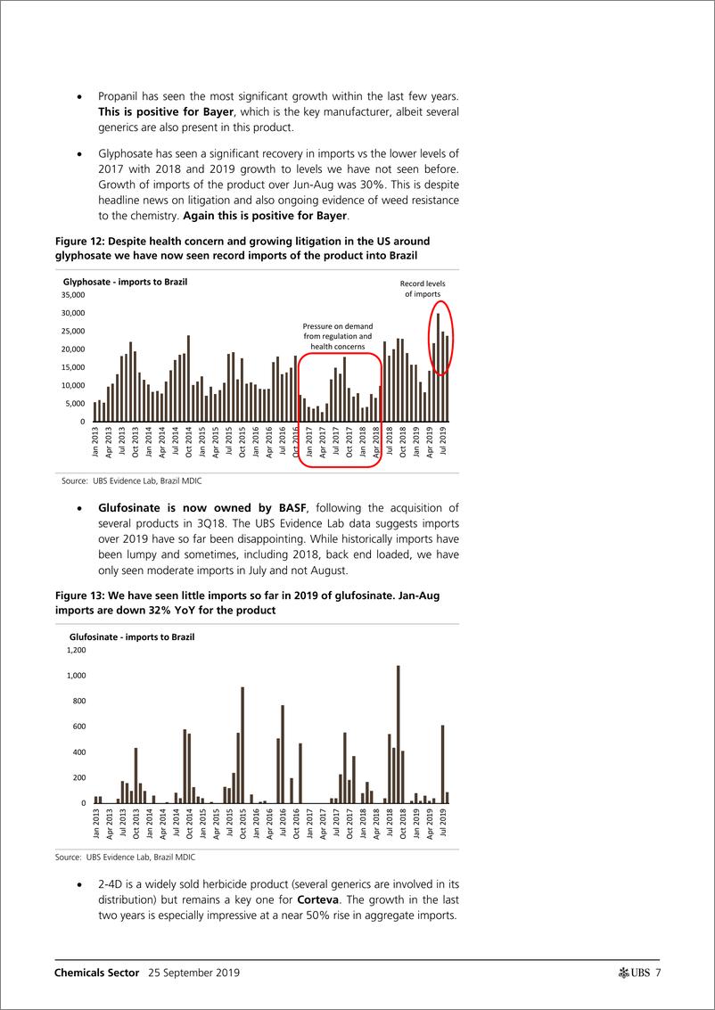 《瑞银-全球-化工行业-全球作物保护追踪：拉美即将迎来丰收季-2019.9.25-33页》 - 第8页预览图