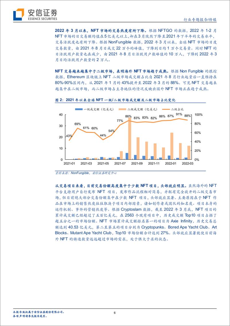 《传媒行业行业专题报告：海内外NFT发展路径的分化及长短期展望-20220416-安信证券-32页》 - 第7页预览图