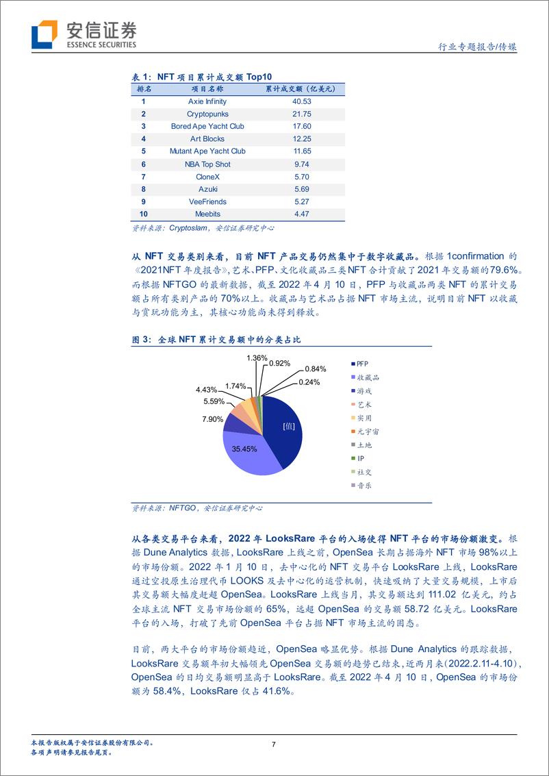 《传媒行业行业专题报告：海内外NFT发展路径的分化及长短期展望-20220416-安信证券-32页》 - 第8页预览图