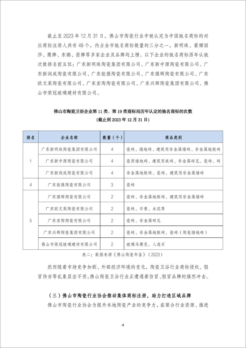 《佛山陶瓷卫浴行业品牌保护观察报告（2018-2023年度）瓷行业协会-36页》 - 第8页预览图