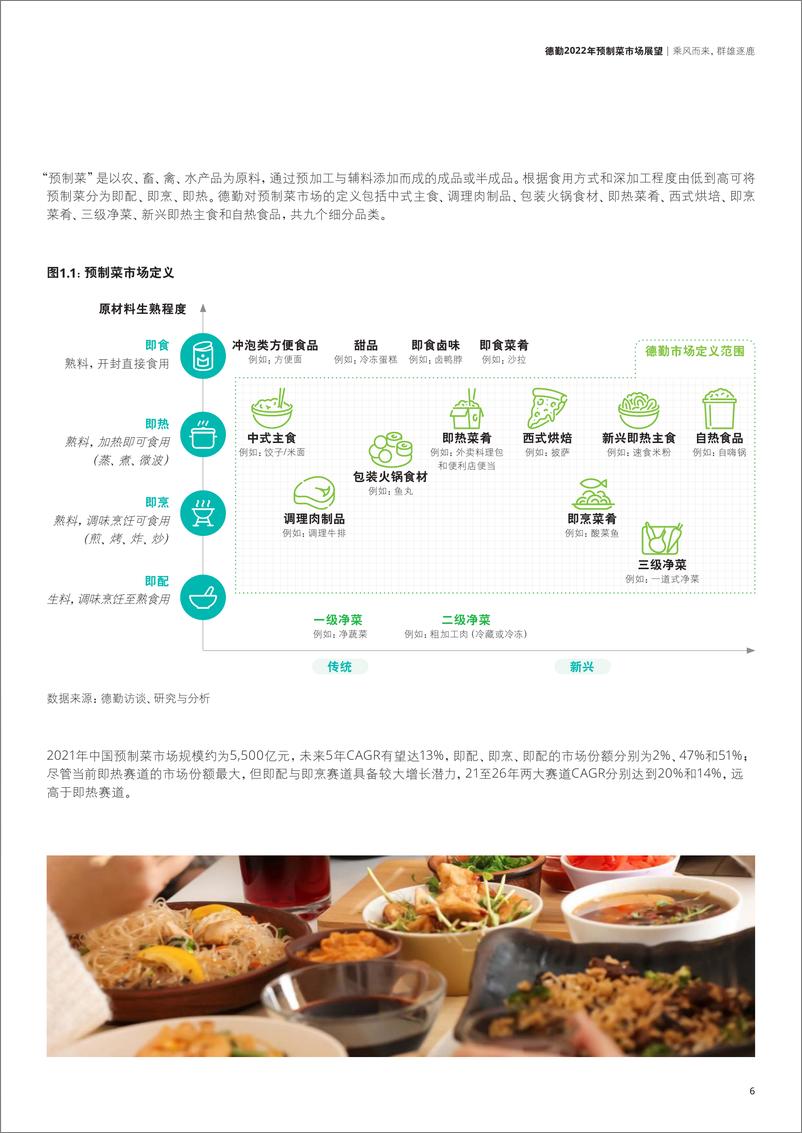 《2022年预制菜市场展望-德勤》 - 第8页预览图