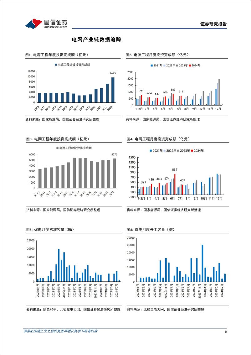 《电力设备新能源行业2024年9月投资策略：半年报业绩总结，电力设备行业海内外景气延续-240911-国信证券-21页》 - 第6页预览图