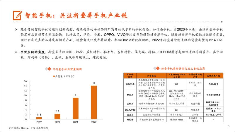 《月酝知风之电子信息行业：2022年半导体产业将维持较快增长，上游设备持续受益-20220714-平安证券-19页》 - 第6页预览图