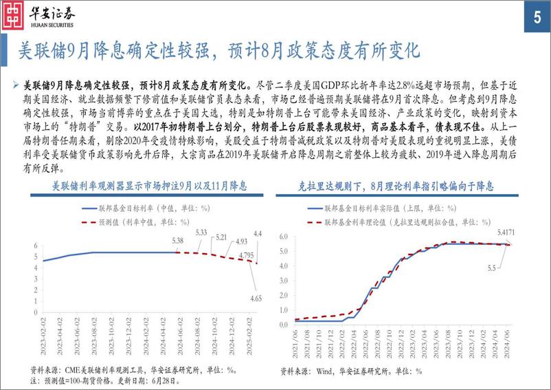 《大类资产配置月报第37期：2024年8月，需求延续走弱，关注政策变化-240730-华安证券-36页》 - 第5页预览图