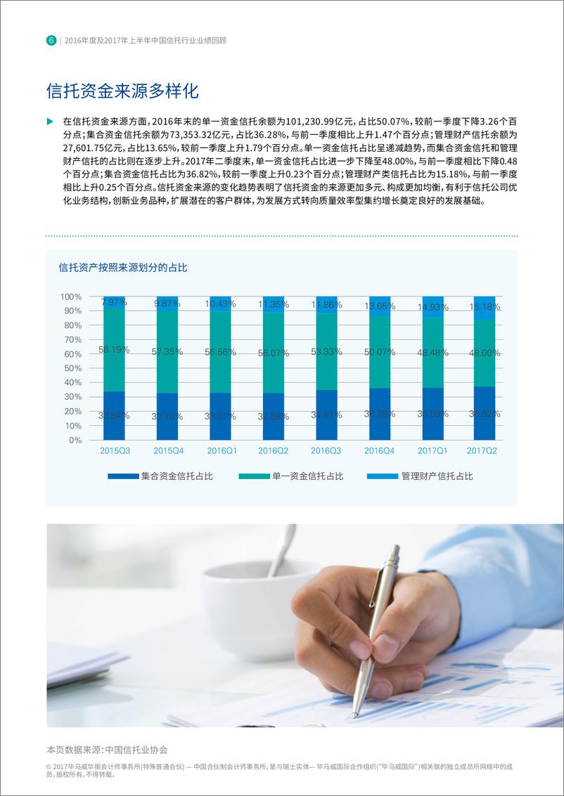 《2017 年上半年中国信托行业业绩回顾》 - 第6页预览图