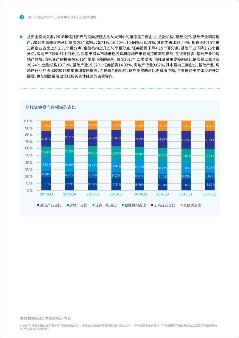 《2017 年上半年中国信托行业业绩回顾》 - 第8页预览图