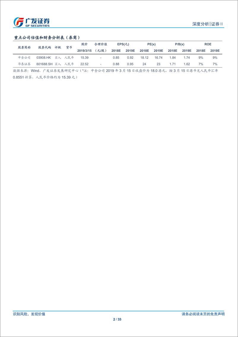 《证券行业深度分析：金融供给侧改革，券商迎来战略发展期-20190317-广发证券-33页》 - 第3页预览图