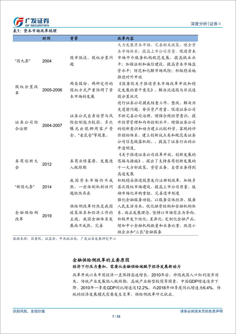 《证券行业深度分析：金融供给侧改革，券商迎来战略发展期-20190317-广发证券-33页》 - 第8页预览图