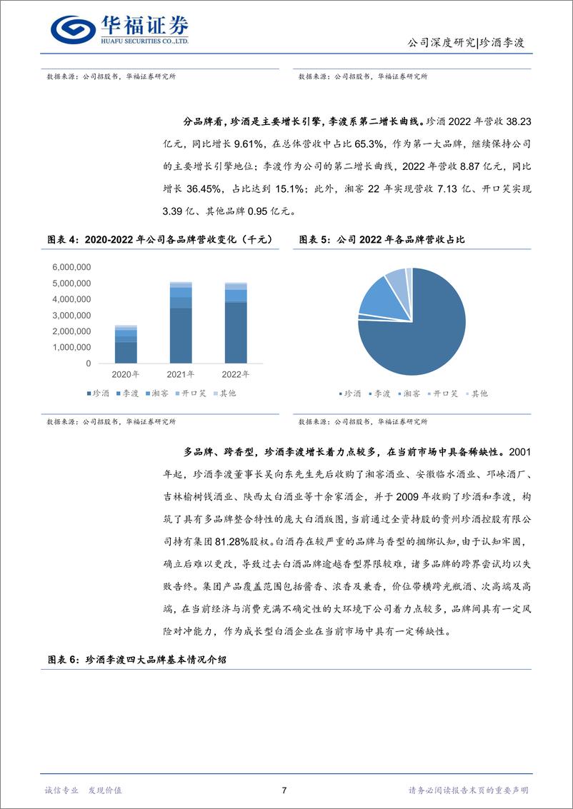 《珍酒李渡(6979.HK)珍酒势能持续向上，多重引擎驱动成长-240308-华福证券-37页》 - 第7页预览图