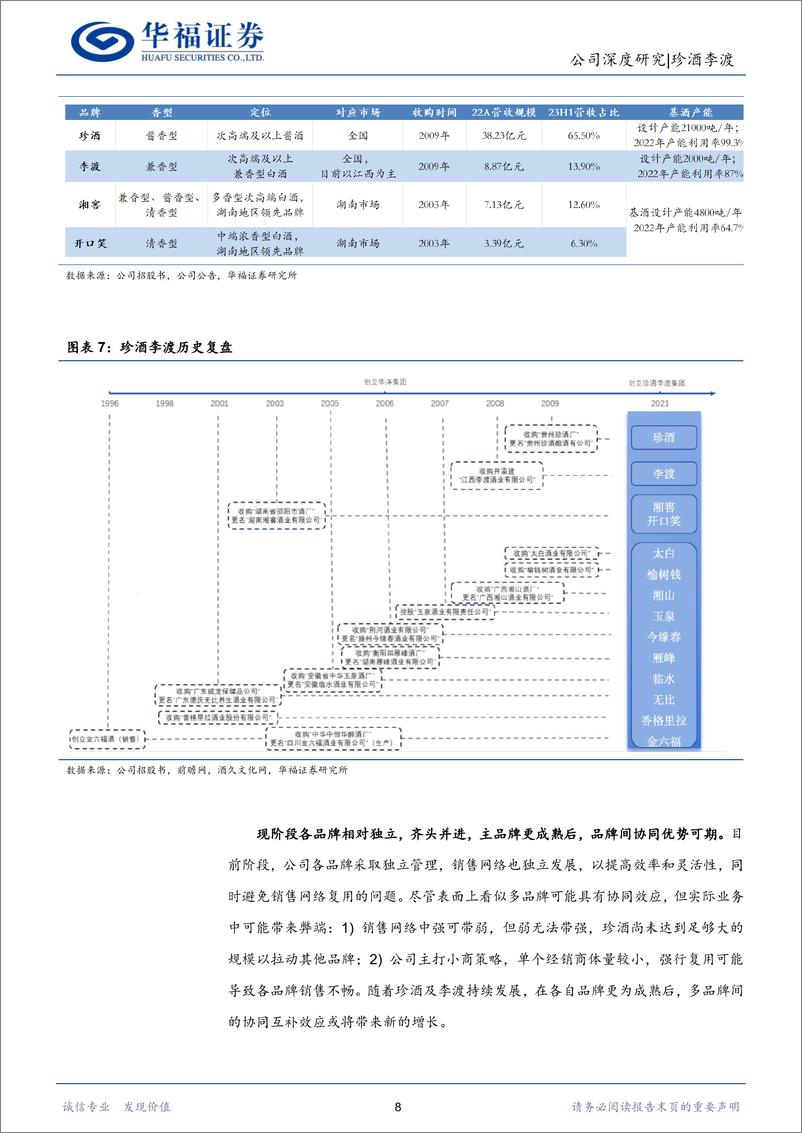 《珍酒李渡(6979.HK)珍酒势能持续向上，多重引擎驱动成长-240308-华福证券-37页》 - 第8页预览图