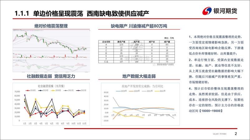 《川渝缺电减产，供应扰动提振铝价-20220822-银河期货-37页》 - 第4页预览图