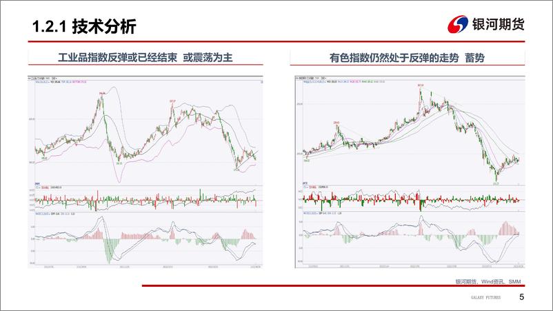 《川渝缺电减产，供应扰动提振铝价-20220822-银河期货-37页》 - 第7页预览图