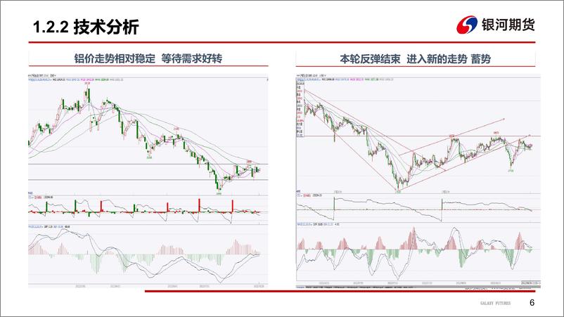 《川渝缺电减产，供应扰动提振铝价-20220822-银河期货-37页》 - 第8页预览图