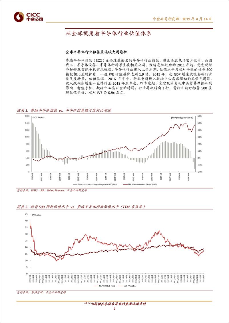 《科技行业科创板研究（四）：从全球视角看半导体行业估值体系-20190414-中金公司-15页》 - 第3页预览图