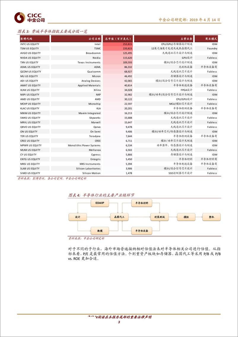 《科技行业科创板研究（四）：从全球视角看半导体行业估值体系-20190414-中金公司-15页》 - 第4页预览图